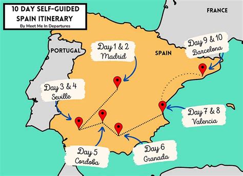 train itinerary for trip around spain